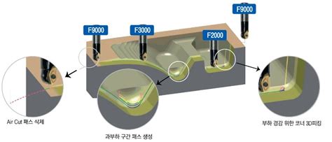 엔씨브레인(NCBrain) NC 가공 최적화 시뮬레이션 프로그램.